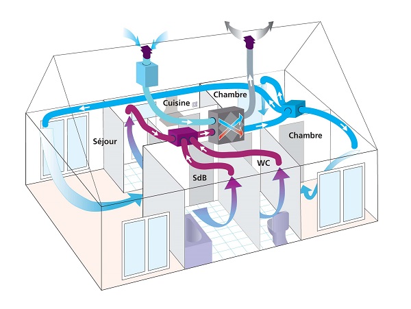 schéma ventilation double flux